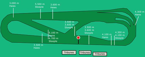 pistes